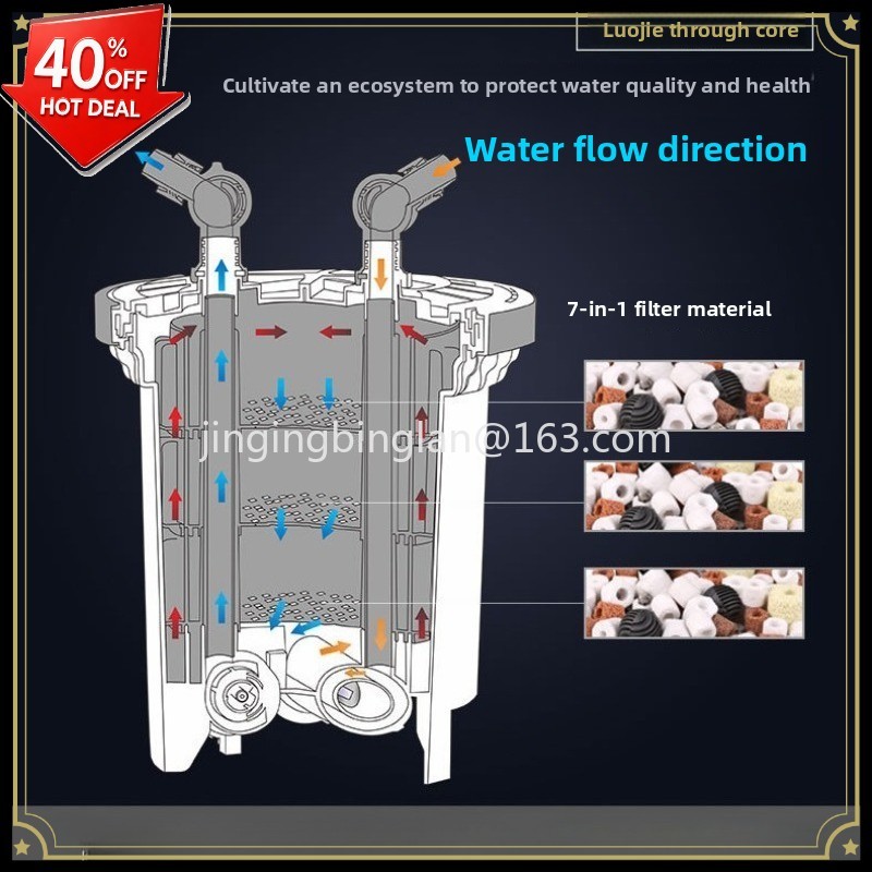 Aquarium Fish For Sale - Venta directa de fábrica: Filtro externo