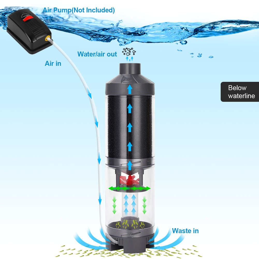 Colector de peces de peces, co - Aquarium Fish Tank Cleaner reseña y precio
